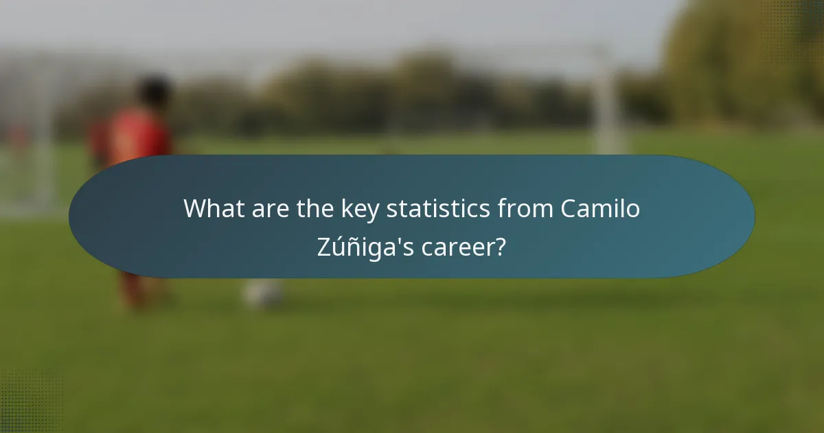 What are the key statistics from Camilo Zúñiga's career?